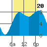 Bush Point tide chart for Wednesday, September 20, 2023