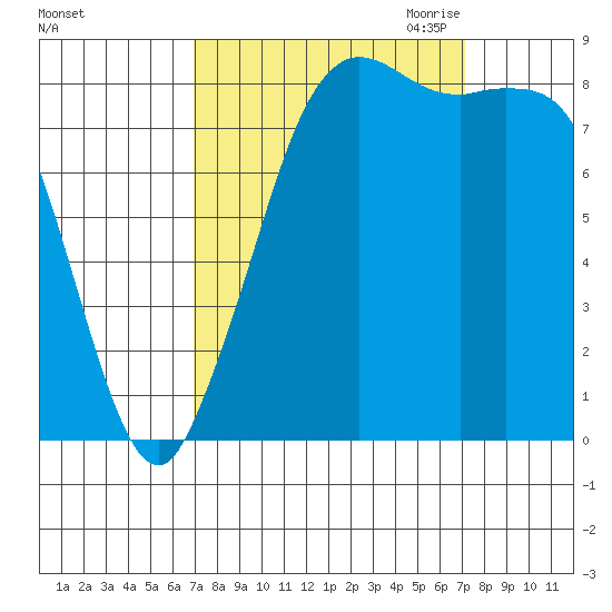 Bush Point tide chart for Saturday, September 23, 2023
