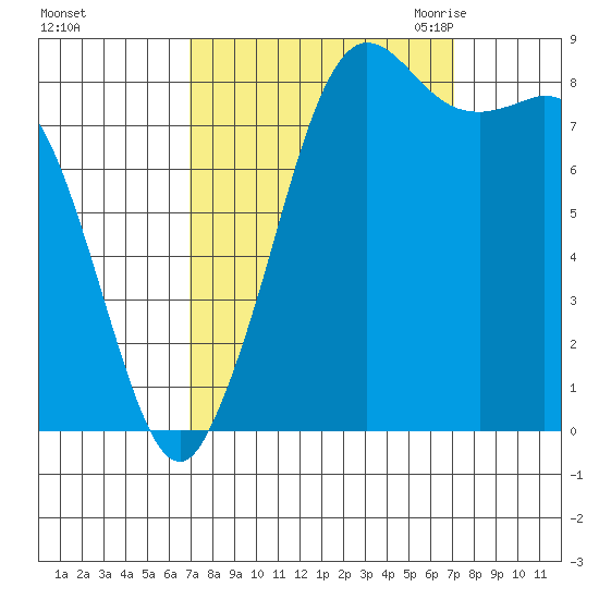 Bush Point tide chart for Sunday, September 24, 2023