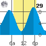 Bush Point tide chart for Friday, September 29, 2023