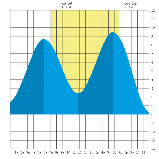Bush Point tide chart for Saturday, September 30, 2023
