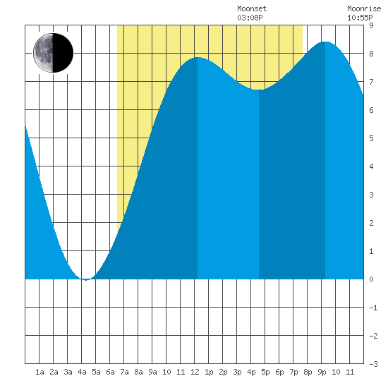 Bush Point tide chart for Wednesday, September 6, 2023