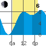Bush Point tide chart for Wednesday, September 6, 2023