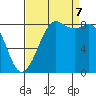 Bush Point tide chart for Thursday, September 7, 2023