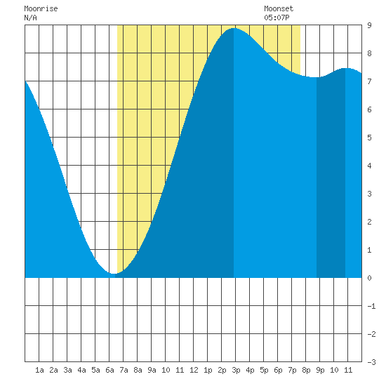Bush Point tide chart for Friday, September 8, 2023
