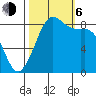 Bush Point tide chart for Friday, October 6, 2023