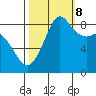 Bush Point tide chart for Sunday, October 8, 2023