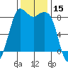 Bush Point tide chart for Wednesday, November 15, 2023