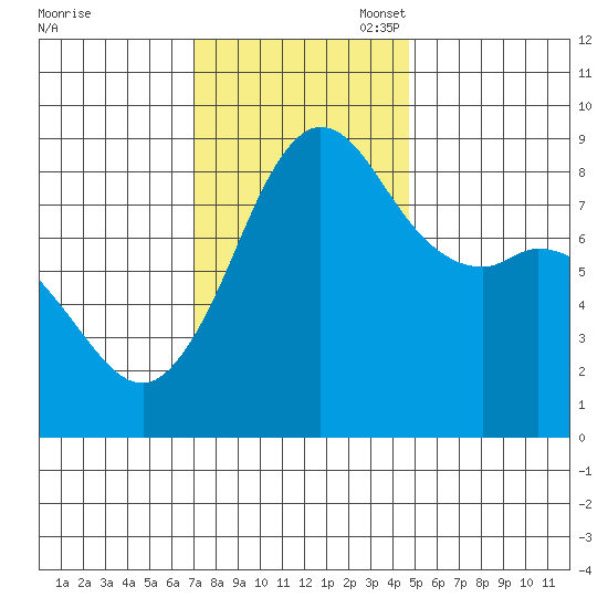 Bush Point tide chart for Monday, November 6, 2023