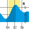 Bush Point tide chart for Monday, November 6, 2023