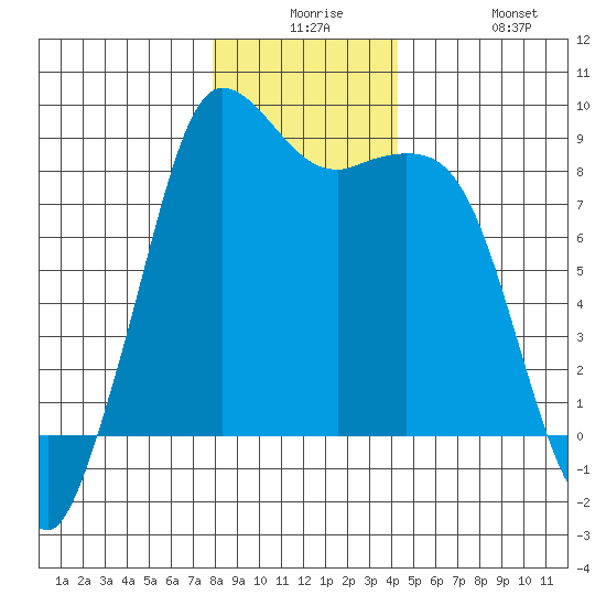Bush Point tide chart for Saturday, December 16, 2023