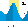 Bush Point tide chart for Thursday, December 21, 2023