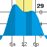 Bush Point tide chart for Friday, December 29, 2023