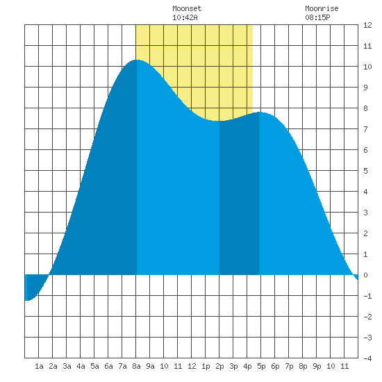 Bush Point tide chart for Saturday, December 30, 2023