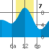 Bush Point tide chart for Thursday, December 7, 2023