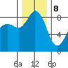 Bush Point tide chart for Friday, December 8, 2023