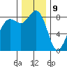 Bush Point tide chart for Saturday, December 9, 2023