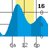 Bush Point tide chart for Tuesday, January 16, 2024