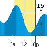 Bush Point tide chart for Thursday, February 15, 2024