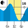 Bush Point tide chart for Friday, February 16, 2024