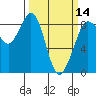 Bush Point tide chart for Thursday, March 14, 2024