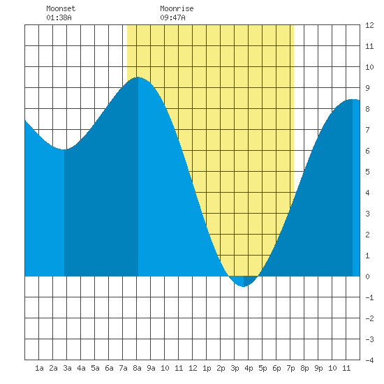 Bush Point tide chart for Friday, March 15, 2024