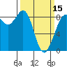 Bush Point tide chart for Friday, March 15, 2024