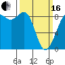 Bush Point tide chart for Saturday, March 16, 2024