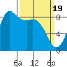 Bush Point tide chart for Tuesday, March 19, 2024
