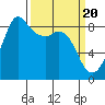 Bush Point tide chart for Wednesday, March 20, 2024