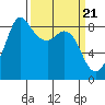 Bush Point tide chart for Thursday, March 21, 2024