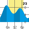 Bush Point tide chart for Saturday, March 23, 2024
