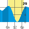 Bush Point tide chart for Friday, March 29, 2024