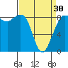 Bush Point tide chart for Saturday, March 30, 2024