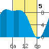 Bush Point tide chart for Tuesday, March 5, 2024