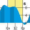 Bush Point tide chart for Wednesday, March 6, 2024