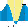 Bush Point tide chart for Thursday, April 11, 2024