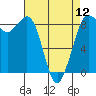 Bush Point tide chart for Friday, April 12, 2024