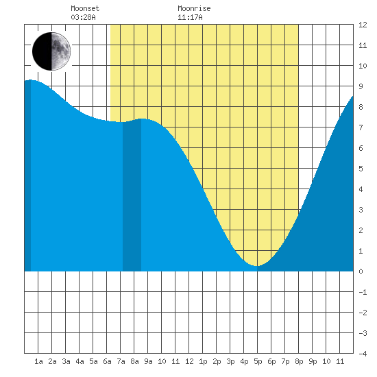 Bush Point tide chart for Monday, April 15, 2024