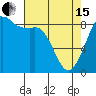 Bush Point tide chart for Monday, April 15, 2024