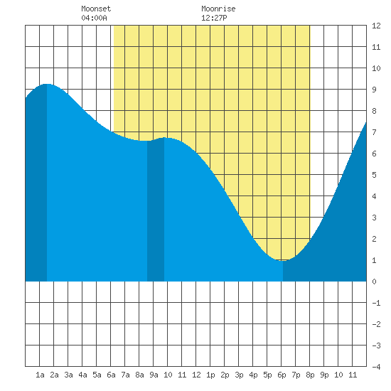 Bush Point tide chart for Tuesday, April 16, 2024