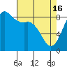 Bush Point tide chart for Tuesday, April 16, 2024