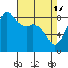 Bush Point tide chart for Wednesday, April 17, 2024