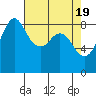 Bush Point tide chart for Friday, April 19, 2024
