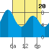 Bush Point tide chart for Saturday, April 20, 2024