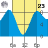 Bush Point tide chart for Tuesday, April 23, 2024
