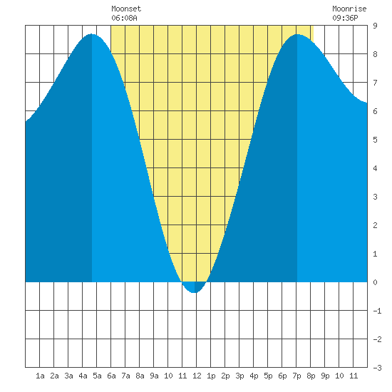Bush Point tide chart for Wednesday, April 24, 2024