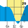 Bush Point tide chart for Monday, April 29, 2024