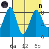 Bush Point tide chart for Monday, April 8, 2024