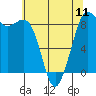 Bush Point tide chart for Saturday, May 11, 2024